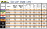 RS-P62600 6' Purple TowToolz FG0600 Round Sling V-2600lbs