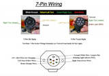Towmate 7-pin wiring